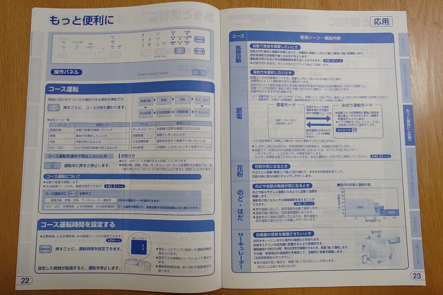 取扱説明書,ダイキン製除加湿ストリーマ空気清浄機(ACZ70Z-T)